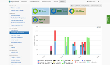 HOA Irrigation Controller Upgrade — Hydrawise for Common Areas 12 Hydrawise flow alert reporting